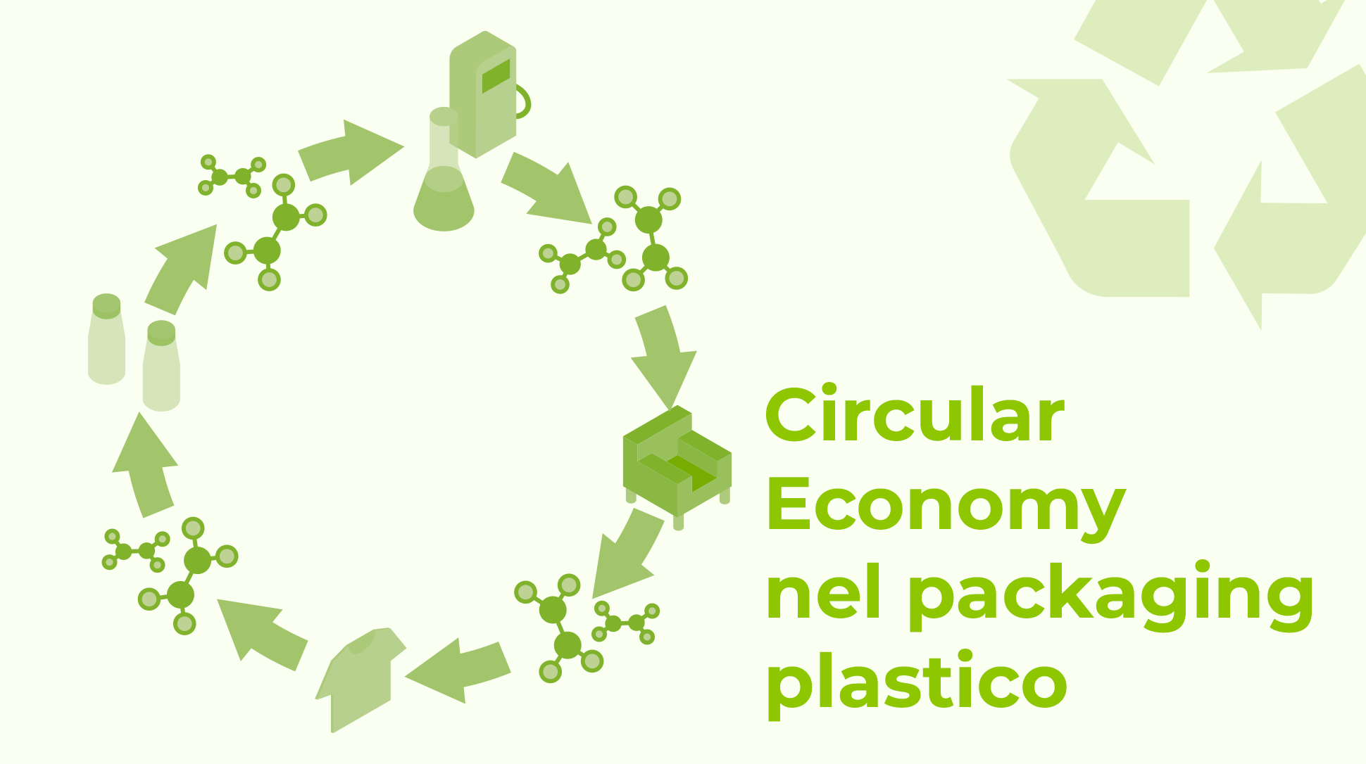 Quali opportunità di Circular Economy nel packaging plastico