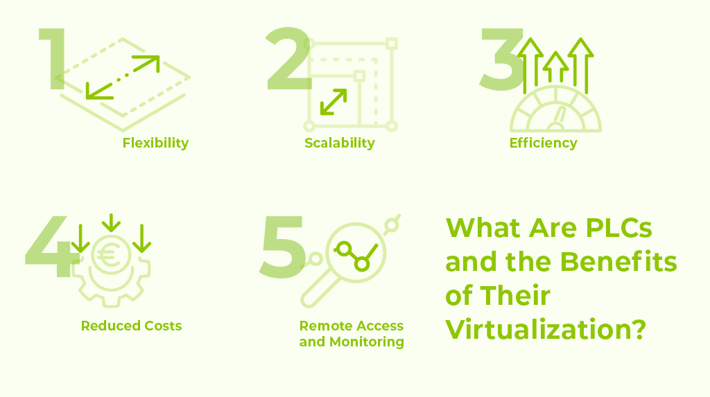 Virtualization of PLC and HMI