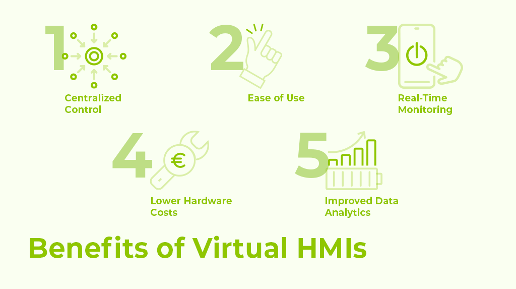 Virtualization of PLC and HMI