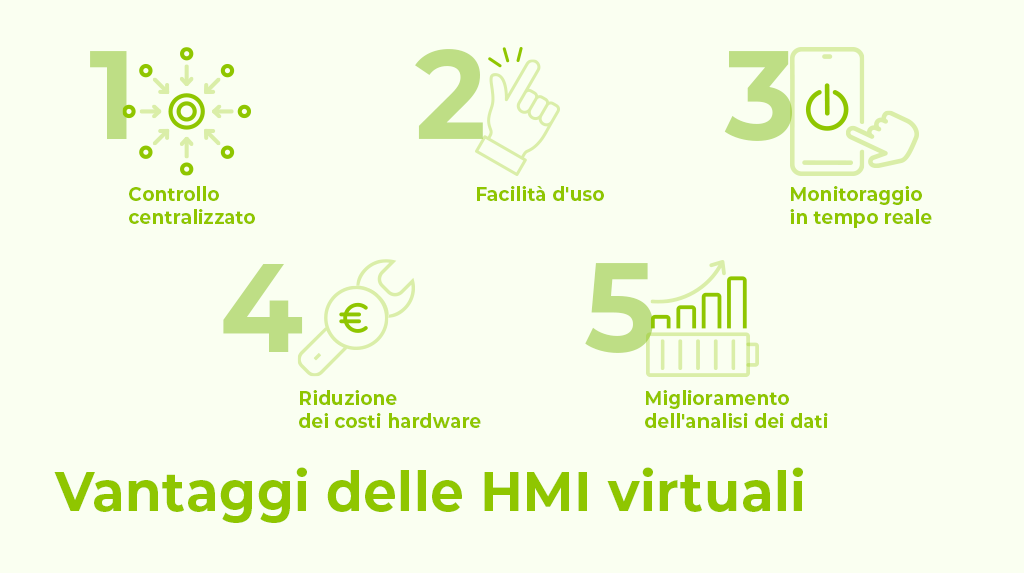 Virtualizzazione di PLC e HMI